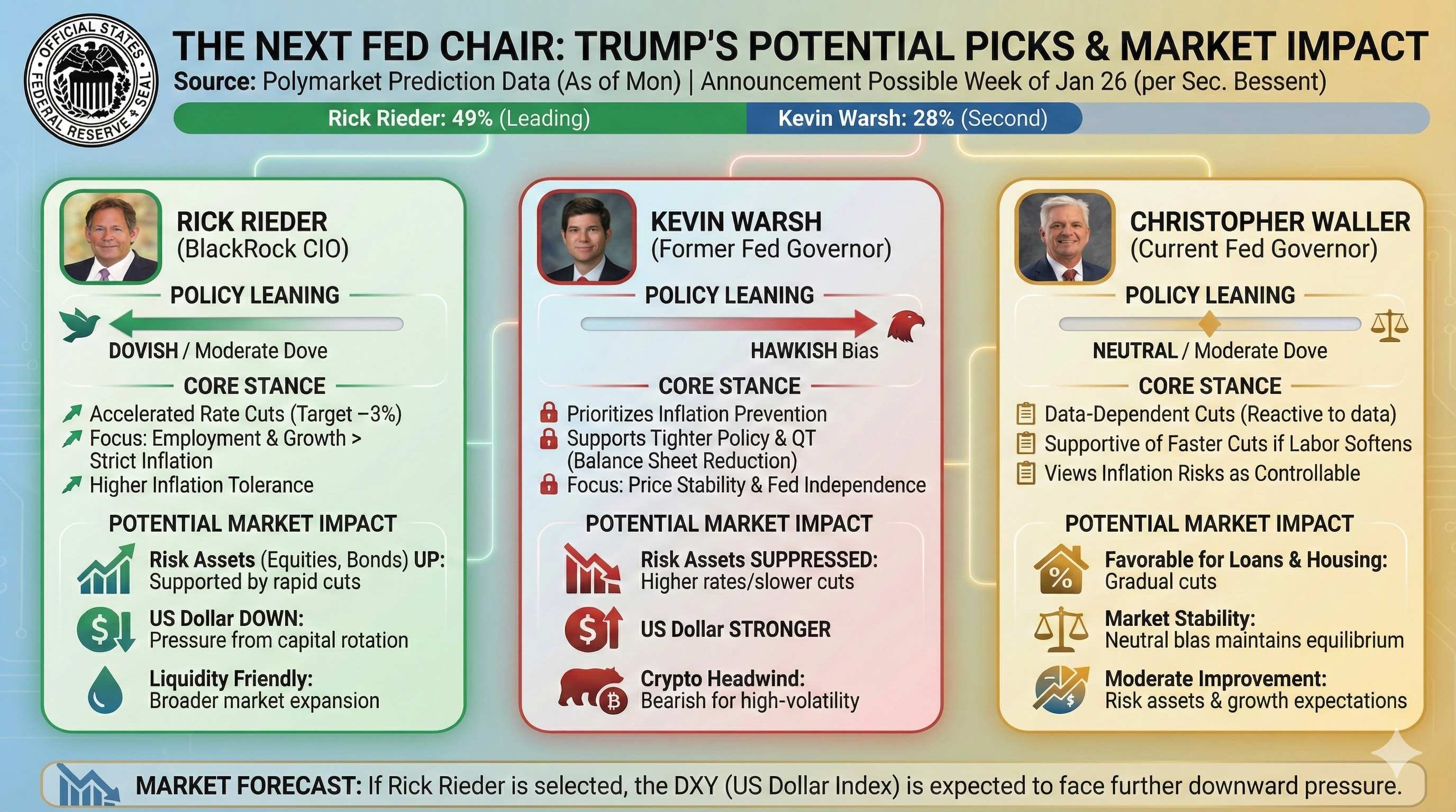 Macro Alert: Preparing for the New Fed Chair Nominee - Article cover image